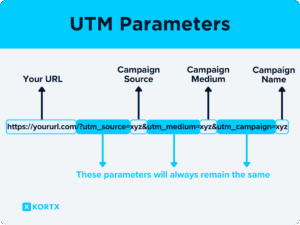 UTM-parameters