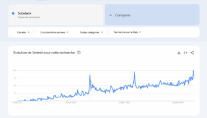 Recherche_google_autour_de_Substack-4531716