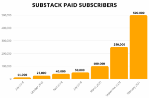 substack-paid-subscribers-4531395