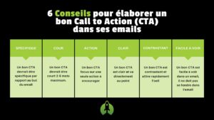 6 Conseils pour élaborer un bon Call to Action (CTA) dans ses emails (2)