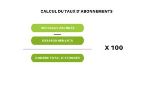Calcul du taux d’abonnements d'une liste d'adresses email