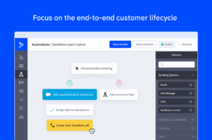 activecampaign logiciels email marketing