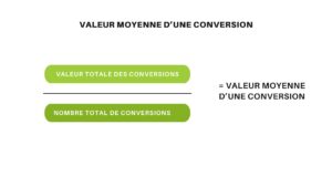 kpi email marketing La valeur moyenne d'une conversion (ACV Average Conversion Value)